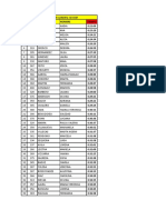 Clasificacion 2 Fecha KM y Pico