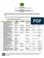 Pengumuman Tahap I Penilaian Proposal Myres 2022