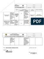 Tarlac City Schools Division: Republic of The Philippines Department of Education - Region III Sgod-Yfu