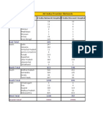 Listed Hospitals