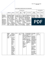 Suggested Schematic Presentation of Psychodynamics