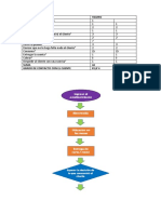 Diagrama de Flujo Servicio de Cafeteria