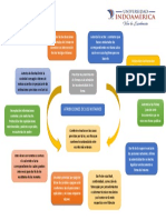 Tarea 3 Atribucones Del Notario