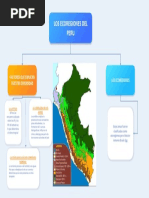 Mapa Conceptual ECOREGIONES DEL PERU