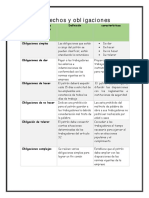 Clasificación de Las Obligaciones de Los Patrones