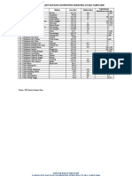 DAFTAR KABUPATEN DAN KOTA DI PROVINSI SUMATERA UTARA (Fix)