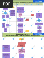 Flujograma Area Administrativa y de RRHH Proceso Nomina y Liquidación