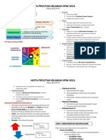 8 Mac - Nota Pecutan SPM Cikgu Rozi