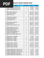 Pricelist Sinar Terang 2022: NO Item Isi/Pack Cash Tempo