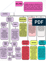Historia - Republica Del Peru