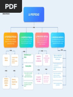 Cuadro Sinoptico Propiedad