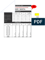 Hasil TPM Un SMP Kab Bantul THP 3