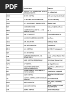 PAN India Hospial List (Paramount & Medsave For Cashless Facilty)