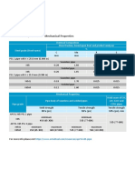 API 5L Grade X65 Pipe Chemical Composition and Mechanical Properties