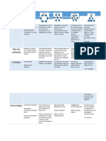 Evidencia: Cuadro Comparativo. Reconocer Las Diferentes Topologías de Redes y Sus Características