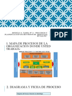 Tarea #2 "Procesos y Planificación de Recursos de Servicios en Salud"