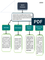 Mapa Conceptual 6