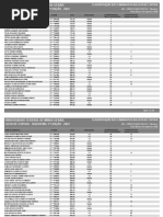 SISU 2022 Lista de Espera Por Classificação