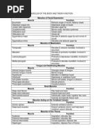 Muscles of The Body and Their Function