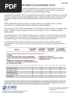 Hydrogen Peroxide Material Compatibility Chart From Ism