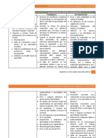 Actitudinales Pedagógicas de Organización: Barreras Aprendizaje y La Participación Contexto Áulico