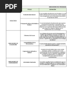 Indicadores para Espacios Confinados