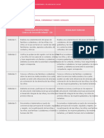 Componentes y Estandares de Calidad en La Educacion Inicial