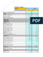 Inventario Dias Piso 06-07-22