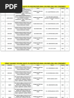 Deemed Stray Vacancy Round Seats PG MD - Ms - Diploma