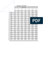 Chi-Square Value Table