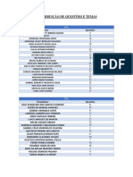 Distribuição de Questões e Temas