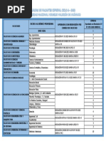 Cuadro de Vacantes Cepreval Ciclo A - 2023