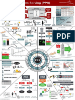 Practical Problem Solving (PPS) : S M A R T