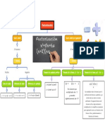 Mapa Conceptual. Factorización