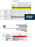 Identifikasi, Prioritas, Impp April 2022