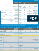 Immunization Routine Table3