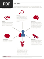 The Credibility Map