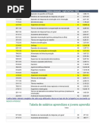 Salários Mineração Sul Pará - Sindimetais