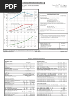 Engine Performance Curve: Rating: Application:Marine