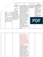 Cuadro Comparativo de Héroes