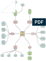 Capitulo 2 Mapa de Ideas