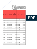 Form Data Dasar Puskesmas Jatisari Tahun 2022