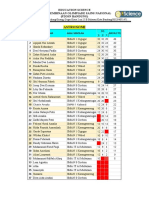 Hasil To 1 S.D 3 Pembinaan Online Periode Ke 2