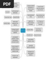 Mapa Mental Ciencias Dos Materiais