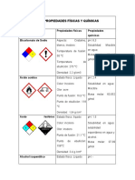 PROTO 5 Propiedades Fisicas y Quimicas