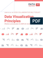 Data Visualization Principles: Dmpa-Sc Access Collaborative Mle Toolkit