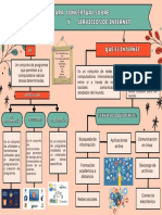 Mapa Conceptual Software y Servicios de Internet