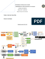 MAPA DE RUTA DE MEDIACIÓN John Gómez