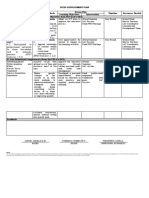 Ipcrf Development Plan Angelica Joson