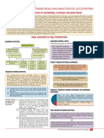 Principles and Practice of Accounting: A Capsule For Quick Recap